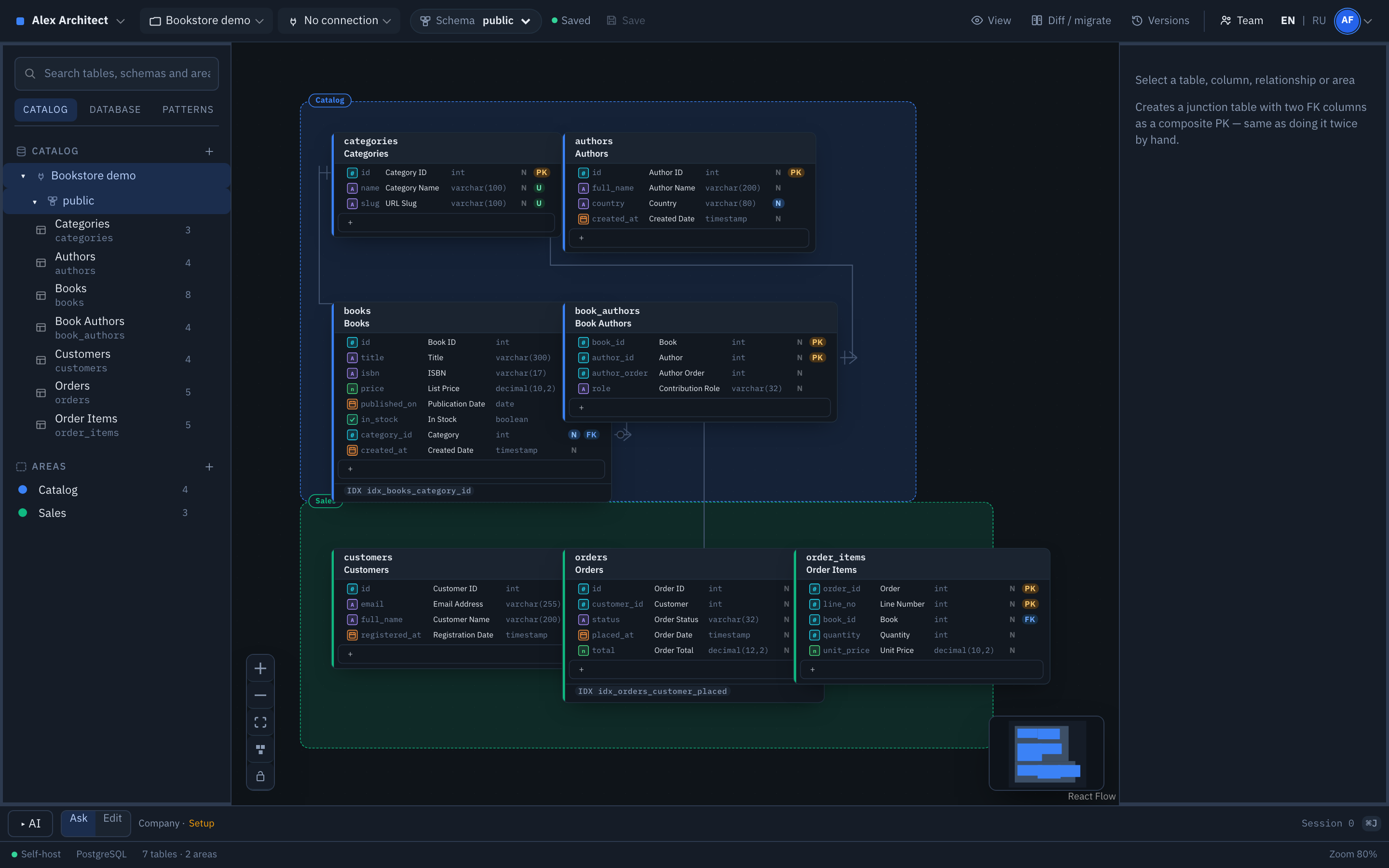 Alex Architect canvas: a bookstore schema of seven tables grouped into Catalog and Sales areas, each column showing a code name, a business name and its SQL type